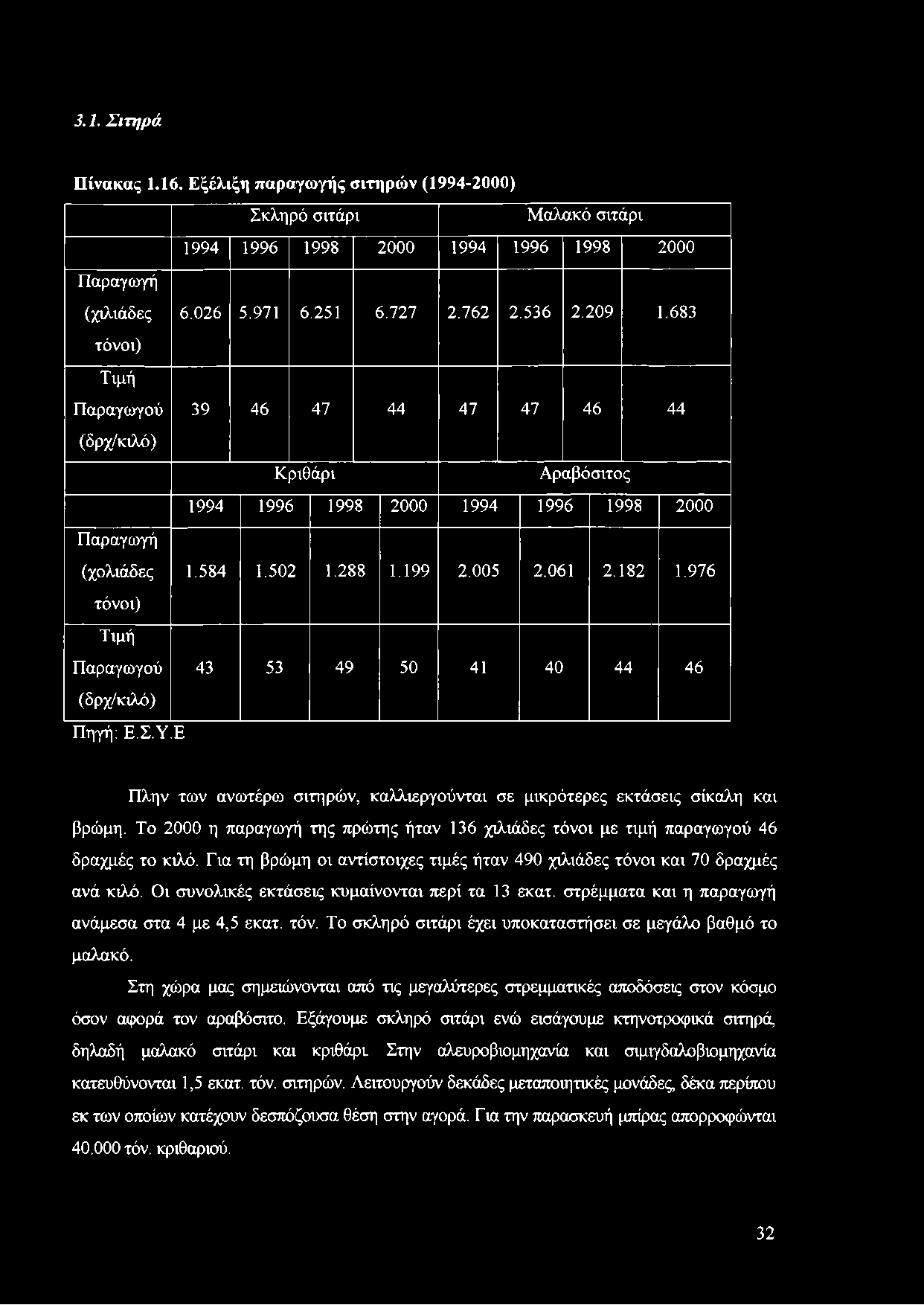 005 2.061 2.182 1.976 43 53 49 50 41 40 44 46 Πηγή: Ε.Σ.Υ.Ε Πλην των ανωτέρω σιτηρών, καλλιεργούνται σε μικρότερες εκτάσεις σίκαλη και βρώμη.