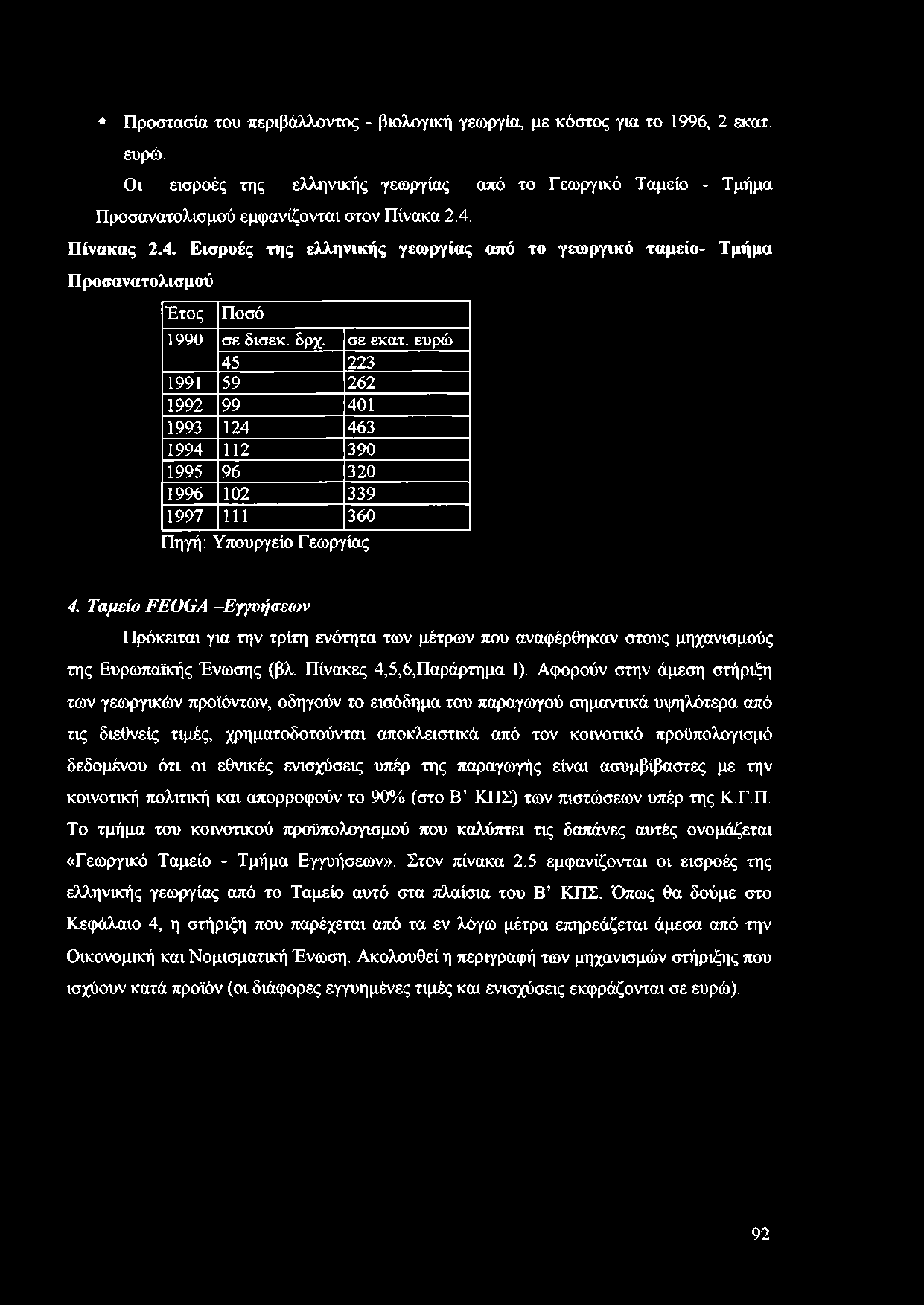 ευρώ 45 223 1991 59 262 1992 99 401 1993 124 463 1994 112 390 1995 96 320 1996 102 339 1997 111 360 Πηγή: Υπουργείο Γεωργίας 4.