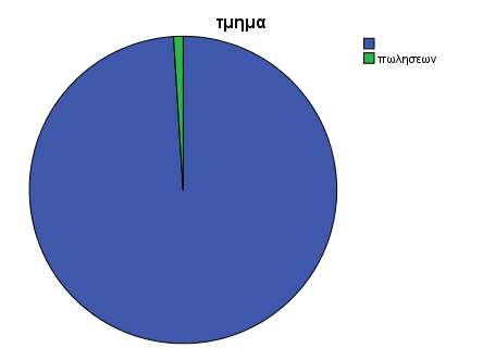Το συγκεκριμένο πεδίο οι περισσότεροι το άφησαν κενό, αφού από τα 100 ερωτηματολόγια μόνο ένας το συμπλήρωσε.