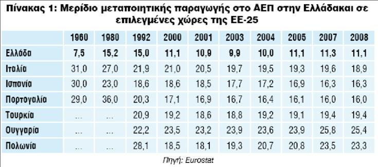 18,9% στην Ιταλία, 16,3% στην Ισπανία, 19,4% στην Τουρκία και 25,4% στην Ουγγαρία 2.