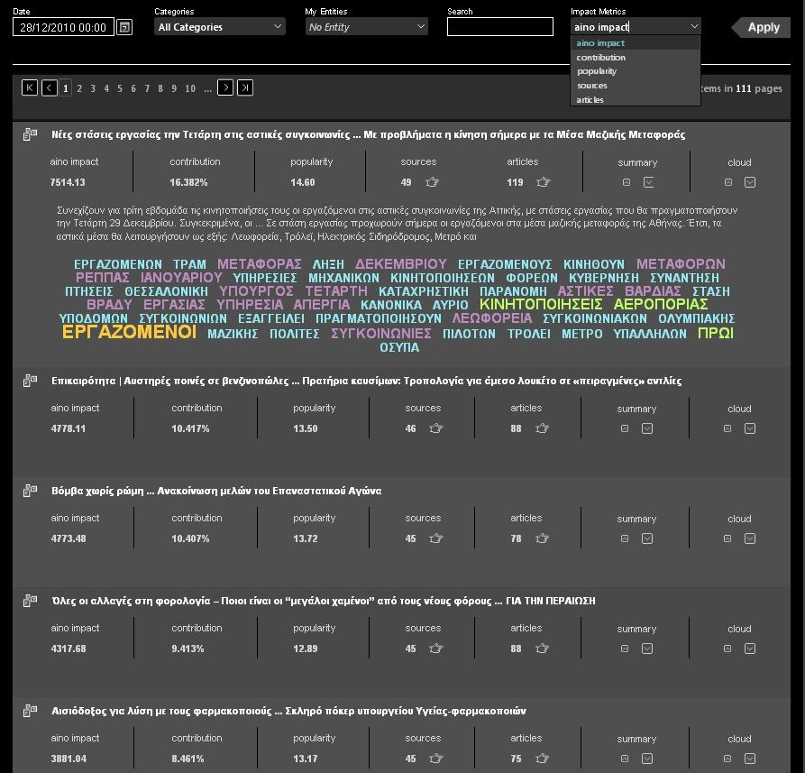 daily topics All daily news are automatically computed and measured in real time. Topics are ranked by using various impact metrics. Topic search is provided.