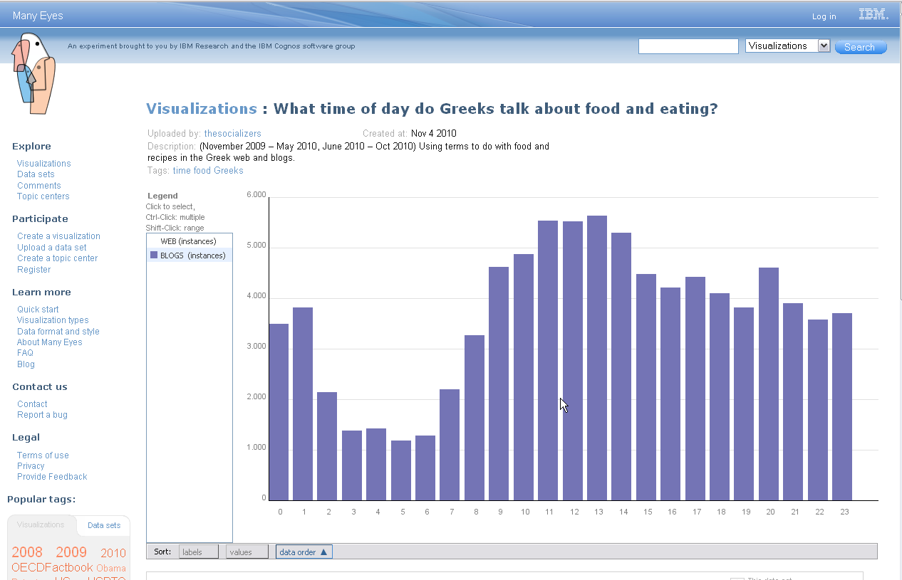 topics of discussion: ζλλθνεσ και φαγθτό Πότε μιλάνε οι