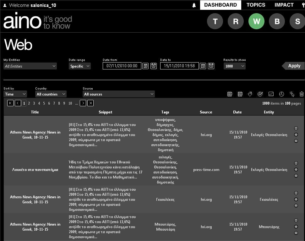 online news & social indexing aino crawls and indexes all major Greek news sites and blogs plus selected information sources from around the world.