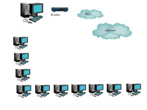 LTSP - Linux Terminal Server Project Clients χωρίς δίσκο HD 7 8 Το Σχολικό