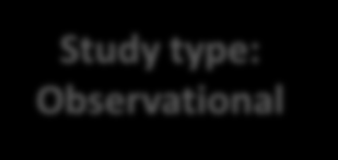 RRR Study type: Observational