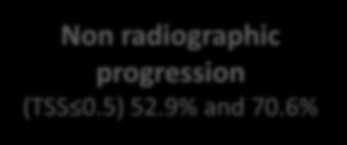 3 yrs 1 yr Remission 52.9% # of patients: 51 MTX 34 pts Remission 35.