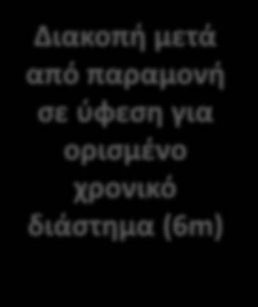 2 for 6m (vs ADA continuation group) 10 2 yrs φγκριςη με ΜΣΧ 87 μονοθεραπεία 6m φγκριςη 207 με ςυνζχιςη 1.5 yrs anti-tnf αγωγήσ BeSt (IFX) RRR (IFX) HONOR (ADA) Early (<2yrs) DAS44: 4.