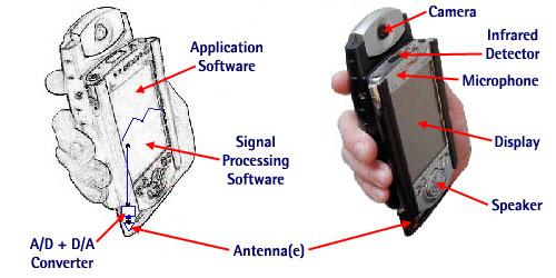The Cricket indoor location system clues in pervasive computing applications
