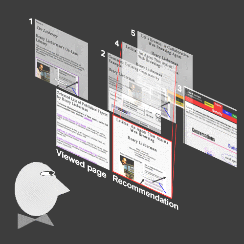 Θέματα σχεδίασης Από interface design σε