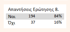 5) στην αναπόφευκτη μείωση του χρόνου ξεκούρασής τους στο σπίτι. 6) στην αναπόφευκτη μείωση του χρόνου μελέτης για τα μαθήματα του σχολείου στο σπίτι.