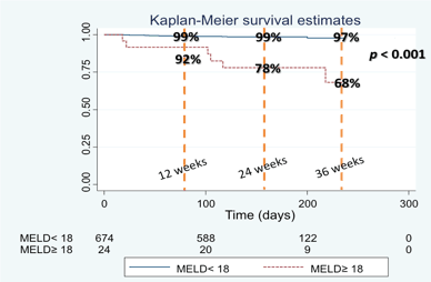 Hepa-C Registry: Treating HCV in Advanced