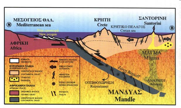 1.2.2.2. Μετα-αλπική τεκτονική Κατά τη διάρκεια του Νεογενούς η Κρήτη επηρεάστηκε κυρίως από εφελκυστική-εκτατική τεκτονική µε πιθανά διαλείµµατα συµπιεστικών φάσεων.