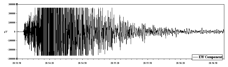 31Ε) µε µέγεθος ΜL=5.