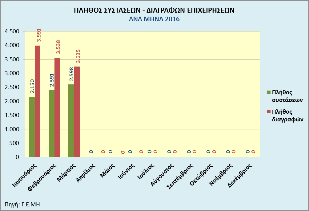 και την ΕΕ28 για το 2015 3.