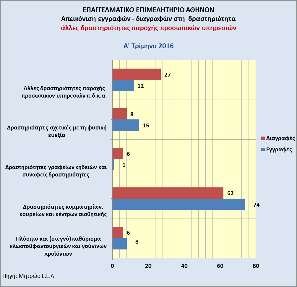 Σχήμα 5.