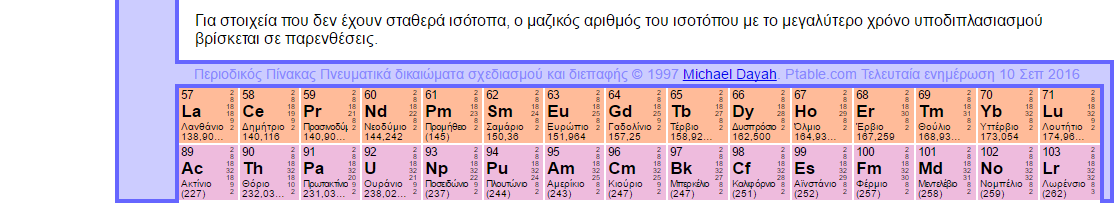 μορφή του