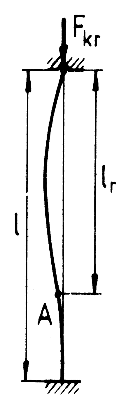 redukovanou dĺžkou r : F = π. E. J r (.10) Kriickej sie odovedá iické akové naäie: F π. E. J π. E. i = = = S.