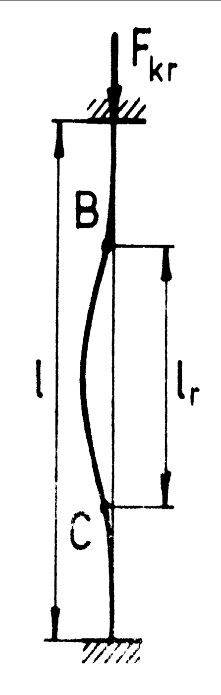 11) môžeme eše zjednodušiť zavedením zv. šíhosného omeru: λ = r i (.1) π =. E (.1) λ.