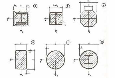 2.6 Σύµµικτα υποστυλώµατα 2.6.1 Γενικά Τα σύµµικτα υποστυλώµατα απαρτίζονται από χαλύβδινα στοιχεία που είτε εγκιβωτίζονται σε σκυρόδεµα (διατοµές Η), είτε γεµίζονται µε σκυρόδεµα (κοίλες διατοµές)
