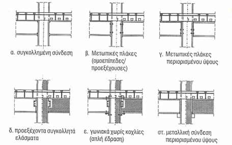 2.8 Συνδέσεις σύµµικτων κατασκευών Σύµµικτοι κόµβοι 2.8.1 Γενικά Σύµµικτο κόµβο ονοµάζουµε τον κόµβο όπου ένα τουλάχιστον από τα δοµικά στοιχεία που τον απαρτίζουν είναι σύµµικτο.