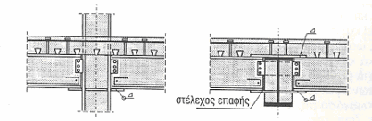 φορέα γίνεται µε ελάσµατα συγκολληµένα στο άνω πέλµα ή/και οπλισµό, καθώς και ελάσµατα θλίψης στο κάτω πέλµα. Άλλη λύση είναι η χρήση µετωπικής πλάκας πρακτικά µη παραµορφώσιµη και πλήρους αντοχής.