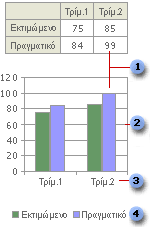 Μετά από τη δηµιουργία µιας αναφοράς Συγκεντρωτικού Γραφήµατος, µπορείτε να δείτε διαφορετικά επίπεδα λεπτοµέρειας και να αναδιοργανώσετε τη διάταξη του γραφήµατος µε µεταφορά και απόθεση