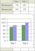 φύλλο γραφήµατος είναι χρήσιµο όταν θέλετε να προβάλλετε ένα γράφηµα ή µια αναφορά Συγκεντρωτικού Γραφήµατος ξεχωριστά από τα δεδοµένα φύλλου εργασίας ή µια αναφορά Συγκεντρωτικού Πίνακα.