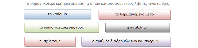 2η Φάση: Είδη Λεβήτων Χρονική Διάρκεια: 25 λεπτά της ώρας Χώρος Διεξαγωγής: Εργαστήριο πληροφορικής ή τάξη Φύλλα εργασίας: Τα φύλλα εργασίας είναι συνημμένα στην 3η σελίδα του εγγράφου.