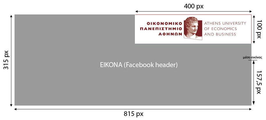Σωστή χρήση Facebook: 1)Σωστή τοποθέτηση (άνω δεξιά), σωστή διάσταση (400x100),
