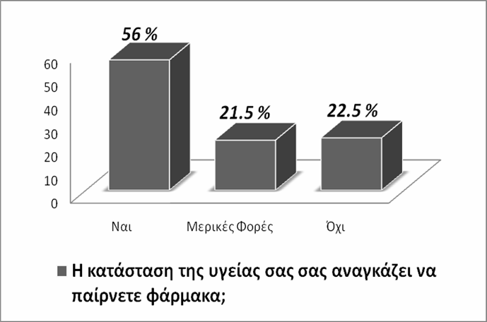 Παντρεμένους ηλικιωμένους που χρονολογούνται