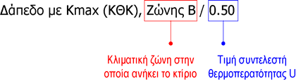 62 Τέκτων 10 modules 1 ο στάδιο: Ελέγχεται η θερμική επάρκεια ενός εκάστου των επί μέρους δομικών στοιχείων του κτιρίου. 2 ο στάδιο: Ελέγχεται η θερμική επάρκεια του συνόλου του κτιρίου.