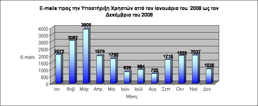 Σχήμα 1.