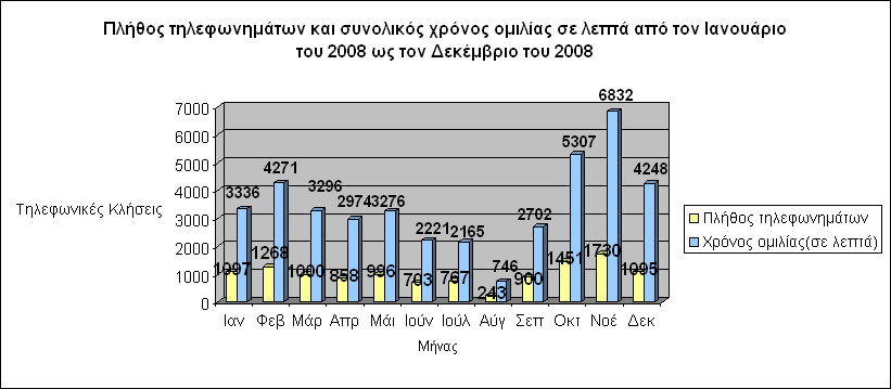 υποστήριξης χρηστών του Κέντρου Λειτουργίας Δικτύου Α.Π.Θ.