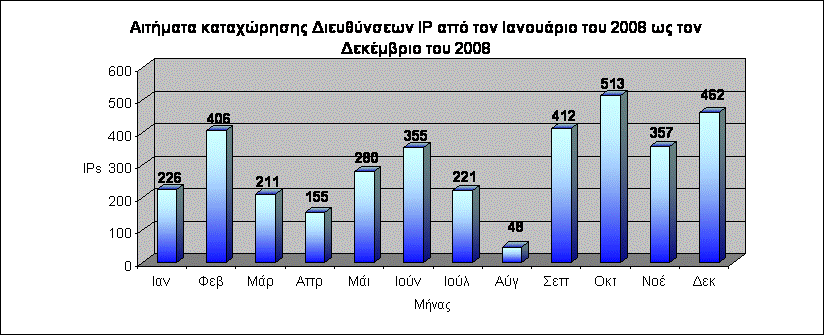 Σχήμα 1.7 ΠΛΕΟΝΕΚΤΗΜΑΤΑ-ΜΕΙΟΝΕΚΤΗΜΑΤΑ ΠΛΕΟΝΕΚΤΗΜΑΤΑ Ένα από τα πλεονεκτήματα που έχει το δίκτυο του Α.Π.Θ. είναι η Ασύρματη Δικτυακή Πρόσβαση (Wi-Fi).