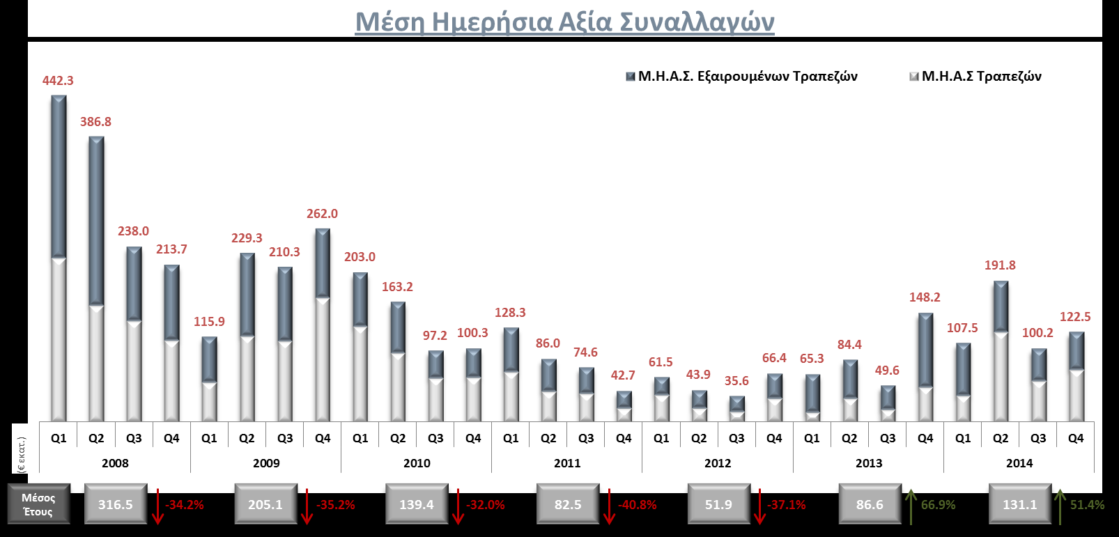 Αγορά Αξιών Συναλλακτική Δραστηριότητα (i)