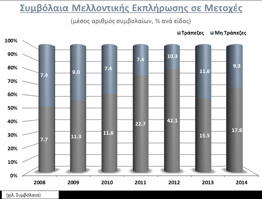 Αγορά Παραγώγων