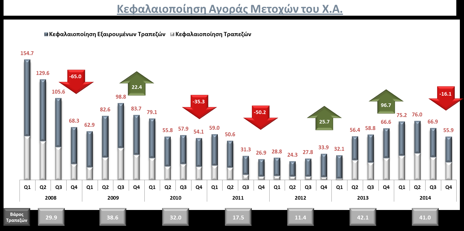 Αγορά Αξιών Μέγεθος της Αγοράς Πηγή: