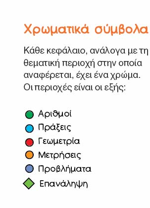 ΧΡΩΜΑΤΙΚΑ ΣΥΜΒΟΛΑ