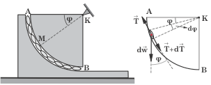 U AM = -"R g ( 1 - µ)d = -"R g + '() + 1 Συνδυάζοντας την (1) µε την (4) παίρνουµε: ( ) (4) v = 4R g "R ( + + 1)= 4Rg " ( + + 1) (5) Διαφορίζοντας την (5) έχουµε: vdv = 4Rg va E = Rg ( d" - µ"d" ) v
