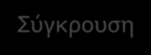 Center of Industrial Relations and Negotiations Σύγκρουση, Δύναμη, Διαπραγμάτευση