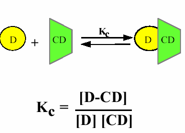 Ισορροπία Σχηματισμού του συμπλόκου Η σταθερά σύνδεσης (Kst) είναι το μέγεθος που