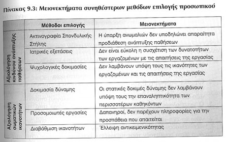 Προγράµµατα Πρόληψης Εργαζόµενοι Εκπαίδευση Χρήση προστατευτικού εξοπλισµού