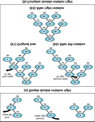 Αναδιάταξη σε