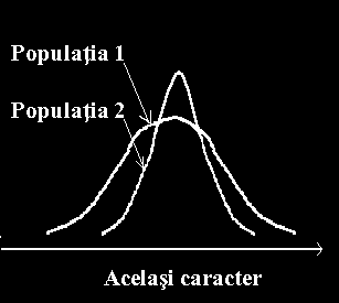 Dragomirescu L., Drane J. W., 009, Biostatisticã pentru începãtori. Vol I. Biostatisticã descriptivã. Editia a 6 revãzutã, Editura CREDIS, Bucure ti, 07p. ISB 978-973-734-46-8.