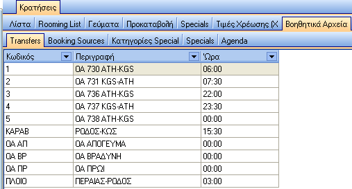 Για να δημιουργήσουμε νέα εγγραφή επιλέγουμε το INSERT Το πρώτο πεδία που πρέπει να συμπληρωθεί είναι ο ΚΩ ΙΚΟΣ.