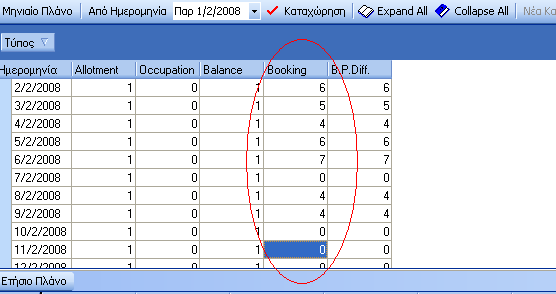 Συμπληρώνουμε την στήλη Booking Με τα δεδομένα μας.