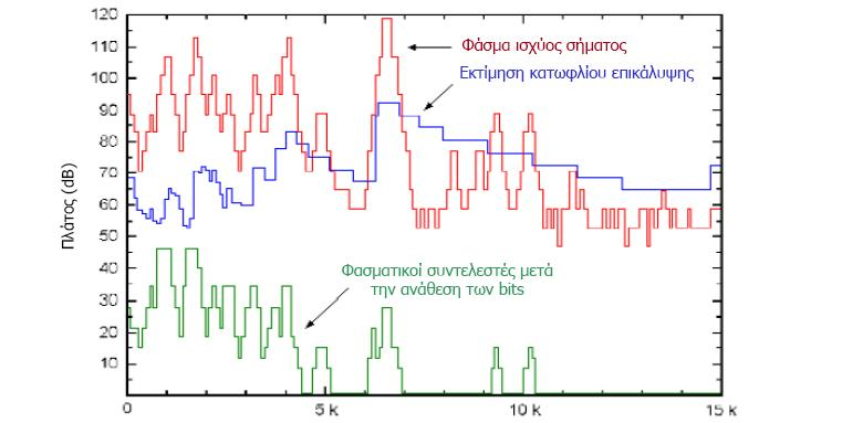 4. «Συμπίεση» μείωσης της ποιότητας καθώς οι απωλεστικές τεχνικές είναι περισσότερο αποτελεσματικές επιτυγχάνοντας συμπίεση που φθάνει το 24:1 με καλή ποιότητα ενώ οι μη απωλεστικές σπανίως ξεπερνούν