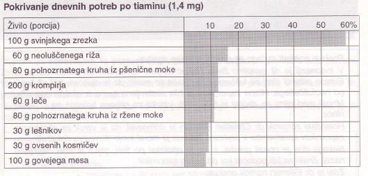 Pokrivanje dnevnih