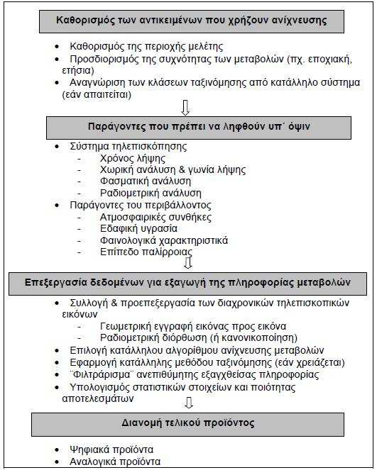 Πώς λειτουργεί η απόλυτη ραδιομετρική χρονολόγηση