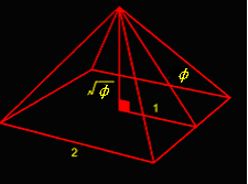 Εάν τμήσουμε κάθετα την μεγάλη πυραμίδα της Γκίζας, θα πάρουμε ένα ορθογώνιο τρίγωνο, το ονομαζόμενο Αιγυπτιακό Τρίγωνο.